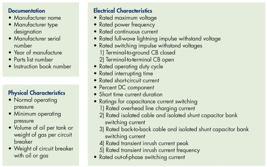 Understanding High-Voltage Circuit Breaker Nameplates - NETAWORLD JOURNAL