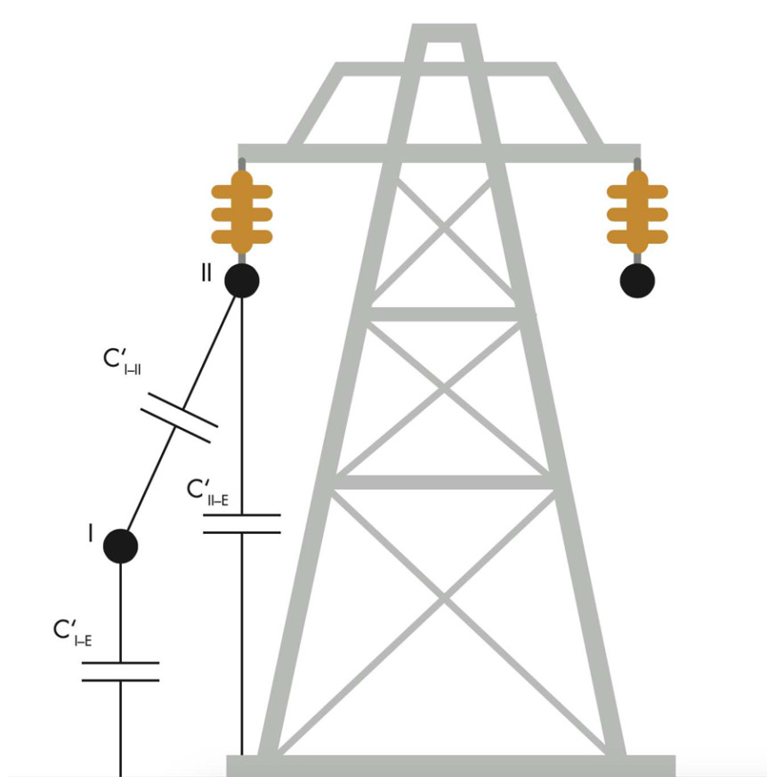 Advancements in the Industry: Capacitive Coupling: Measurement Quality ...