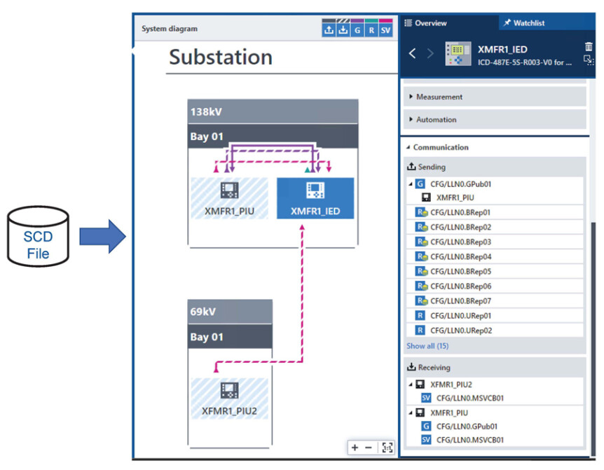 Relay Testing in the Digital Substation - NETAWORLD JOURNAL